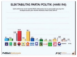 Sumber Gambar: Okezone.com