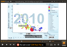 Imgsrc: Hans Rosling, 2012, gapminder.org