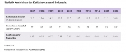 Sumber Investments.Com