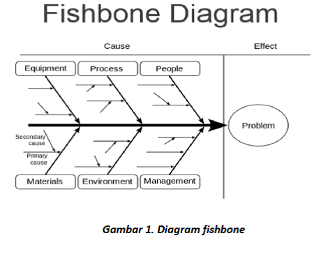 Analisis Penggunaan Layanan Kesehatan Gigi Yang Rendah Oleh