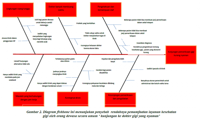 Contoh Fishbone Kesehatan Butuh Ilmu Contoh Fishbone Kesehatan Butuh Ilmu