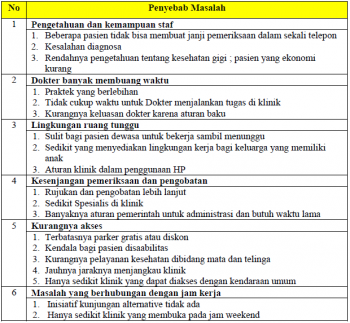 contoh diagram tulang ikan masalah kesehatan ibu dan anak