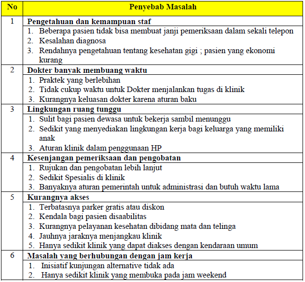 Analisis  Penggunaan Layanan Kesehatan Gigi yang Rendah   Analisis  Penggunaan Layanan Kesehatan Gigi yang Rendah