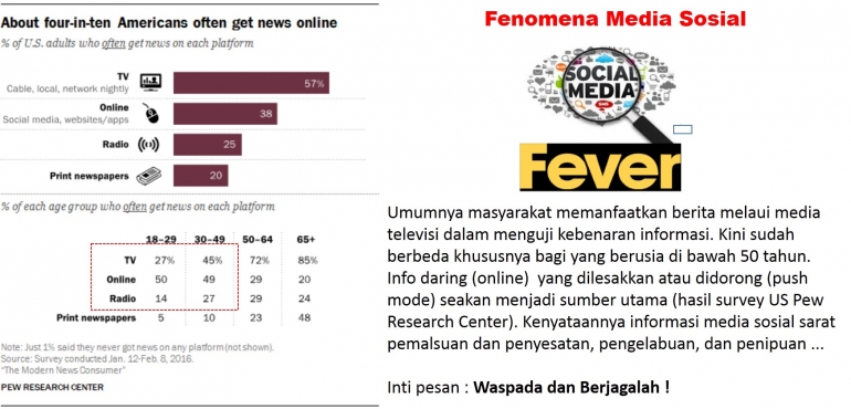 Fenomena Media Sosial - Koleksi Arnold M.