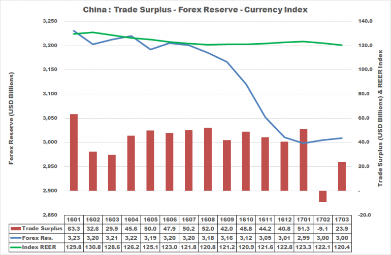 china-forex-surplus-index-591031f5569773524c5c4ac0.png