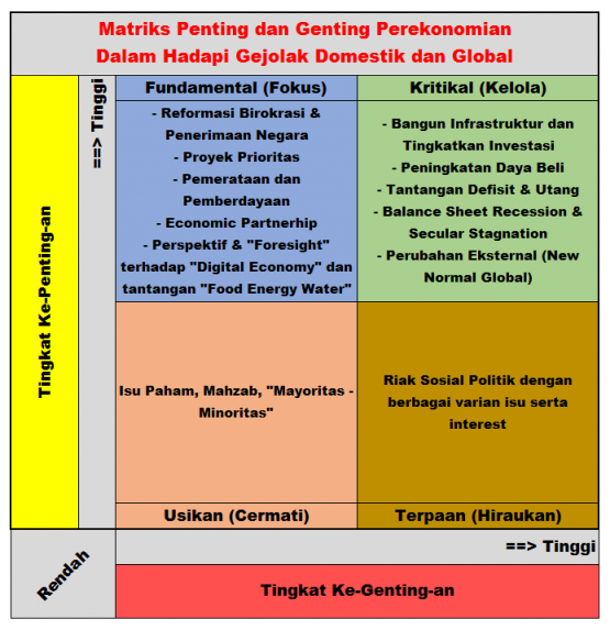 matriks-penting-dan-genting-5910454e5697731e735c4abd.png