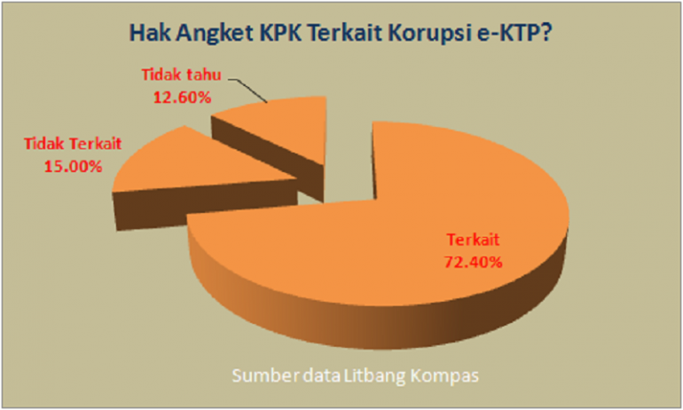 Dok Pribadi