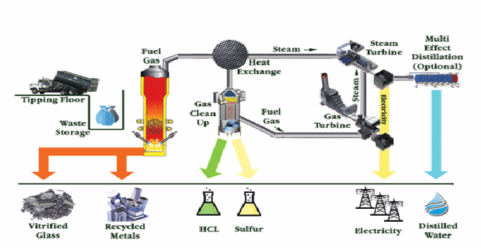 Proses Pengelolahan Sampah Ala Swedia (sumber:beritacenter.com)