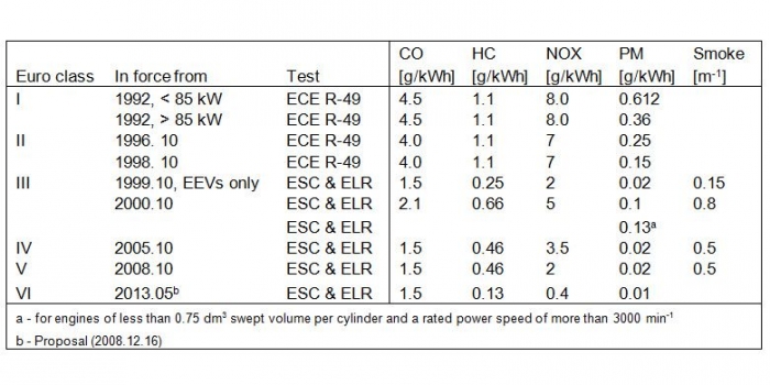 *sumber table transportmeasures.org