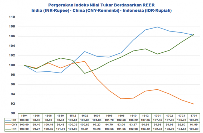 inr-cny-idr-reer-index-591ca63aae7e61700a8b4567.png