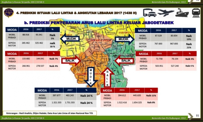 Infografis: Kemenhub