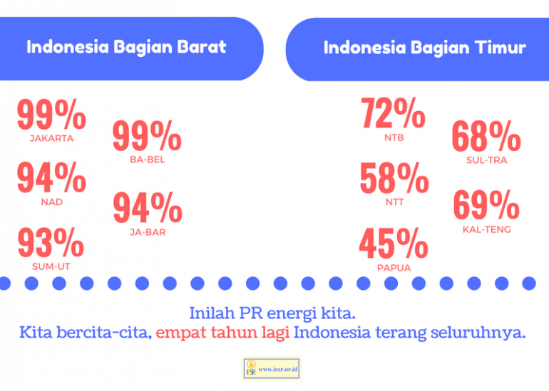 menerangi-indonesia-p3-5922a469ff22bd3a1cb43142.png