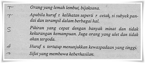 Beberapa contoh pembacaan (Misteri Tubuh Anda, Penerbit Arcan, 1995)