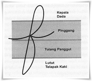Mengenal Sifat Dan Karakter Melalui Ilmu Grafologi Tulisan