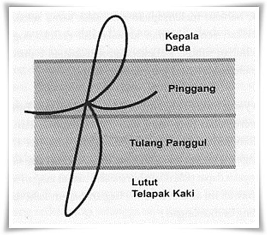 Mengenal Sifat dan Karakter Melalui Ilmu Grafologi/Tulisan 