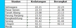 Ini rute kereta api Krakatau tujuan Merak. Mumpung masih awal ramadhan, tidak ada salahnya mencek ulang jadwal di atas di sejumlah stasiun tersebut. Untuk jaga-jaga bila ada perubahan. Juga, agar perjalanan mudik kita berlangsung dengan nyaman. Tabulasi: isson khairul 