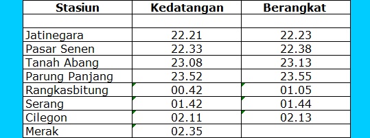 Ini rute kereta api Krakatau tujuan Merak. Mumpung masih awal ramadhan, tidak ada salahnya mencek ulang jadwal di atas di sejumlah stasiun tersebut. Untuk jaga-jaga bila ada perubahan. Juga, agar perjalanan mudik kita berlangsung dengan nyaman. Tabulasi: isson khairul