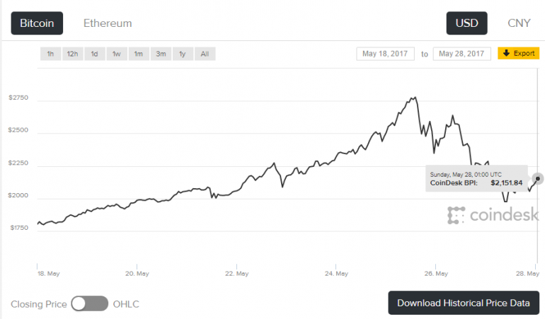 Sumber Coindesk.com