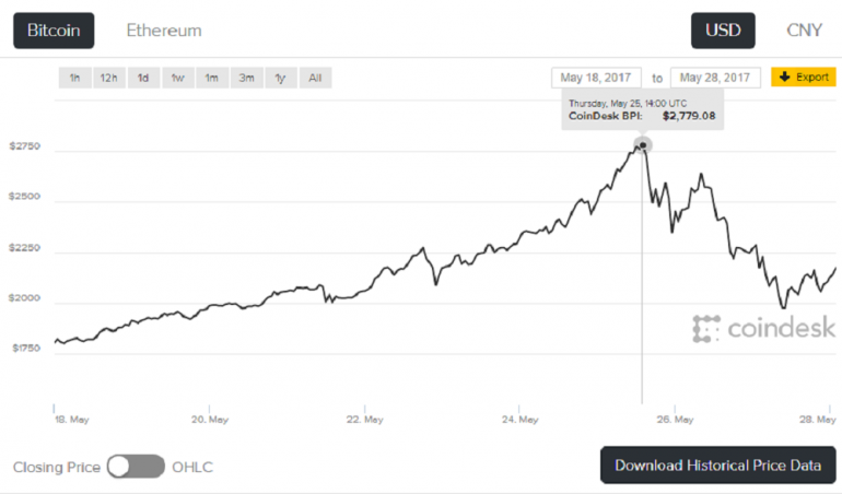 Sumber Coindesk.com