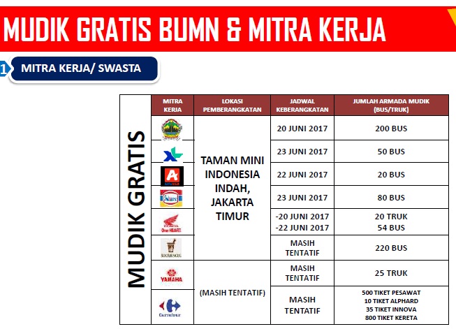 mudik gratis BUMN