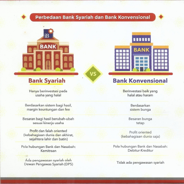 Perbedaan Bank Syariah dan Bank Konvensional (sumber : OJK)