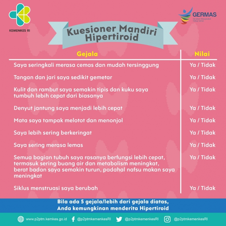 Deskripsi: Contoh Kuesioner Mandiri Hipertiroid (dok P2PTM Kemenkes RI)