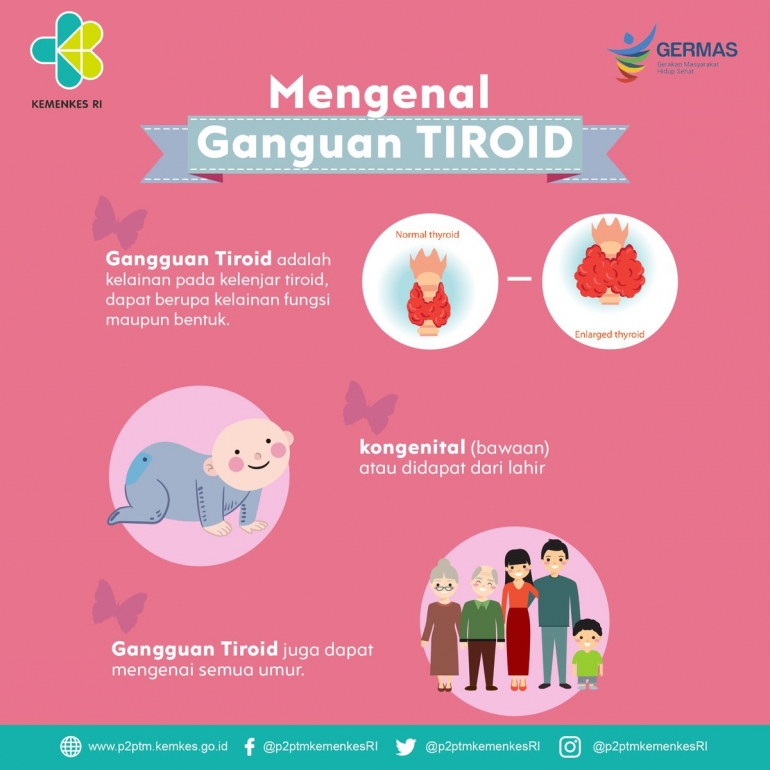 Deskripsi: Mengenal Gangguan Tiroid (dok. P2PTM Kemenkes RI)