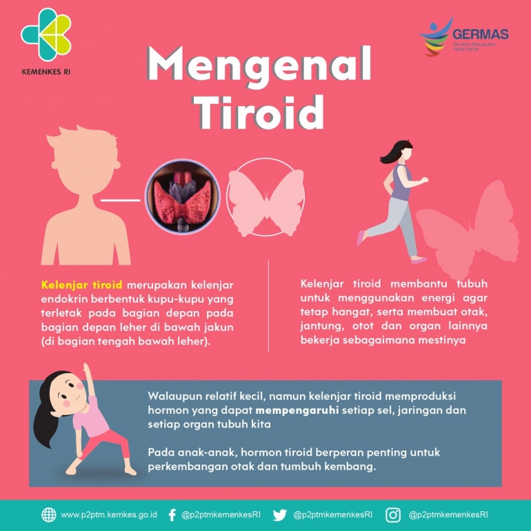 Deskripsi: Mengenal Tiroid (dok. GERMAS dan KEMENKES RI)