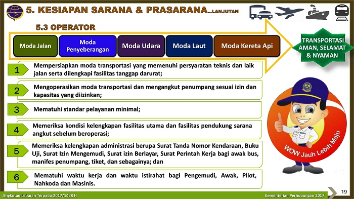 Grafis Upaya Upgrading Kemenhub I Materi Blog Kemenhub