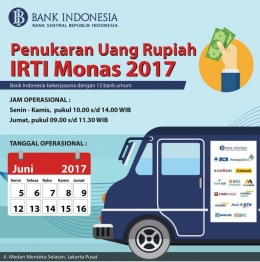 Sumber : Bank Indonesia