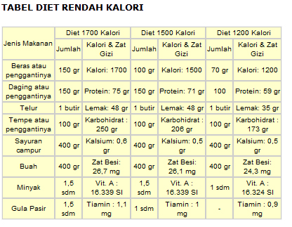 DAPATKAH BERPUASA MENJADI SOLUSI DARI KEGEMUKAN? Oleh Mangatas SM ...