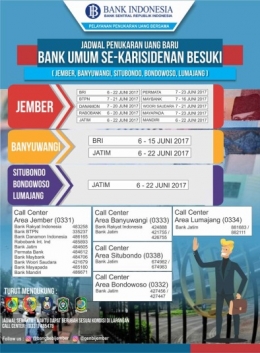 Sumber : Bank Indonesia Jember