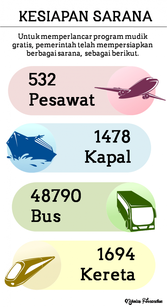 Infografis Kesiapan Sarana oleh Pemerintah