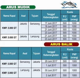 Jadwal Mudik Gratis Via Kapal Laut Jakarta-Semarang PP dan Jakarta-Lampung PP | sumber: materi Kemenhub/kompasiana.com