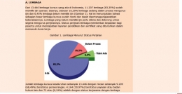Statistik Lembaga Kursus di Indonesia (infokursus.net)