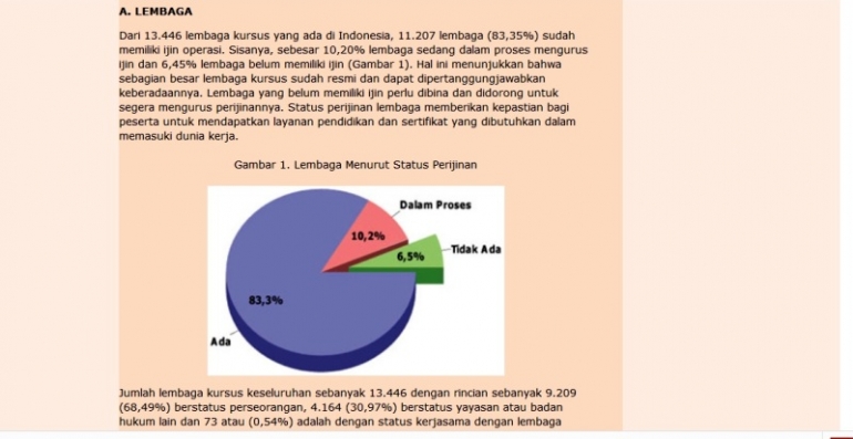 Statistik Lembaga Kursus di Indonesia (infokursus.net)
