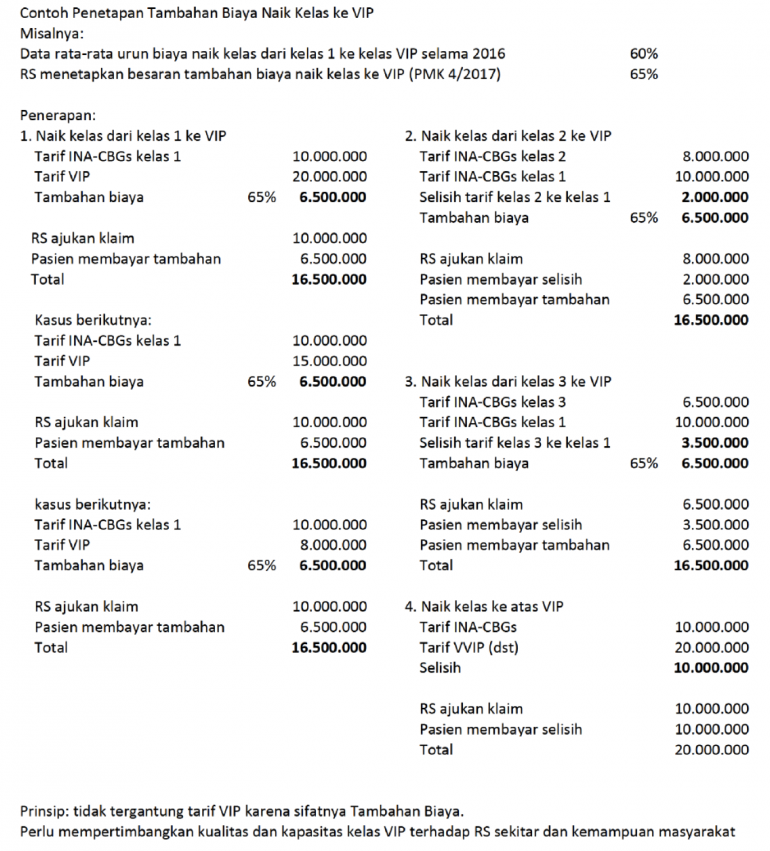 Masih Tentang Tambahan Biaya Naik Kelas Ke Vip Halaman All Kompasiana  Masih Tentang Tambahan Biaya Naik Kelas Ke Vip Halaman All Kompasiana