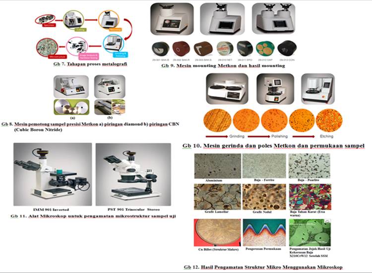 Gb 7 - 12.Proses Pengujian Metalografi| Dokumentasi pribadi