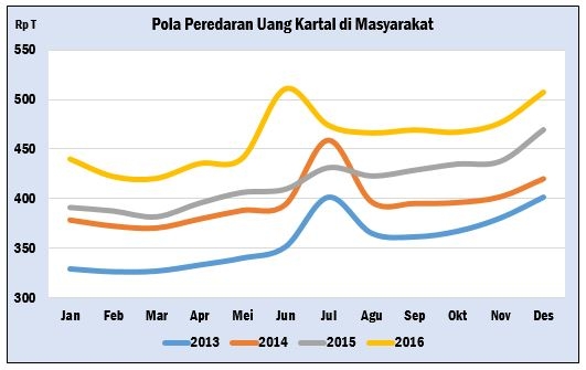 Sumber : Bank Indonesia (2017)