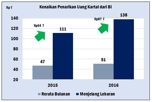 sumber: Bank Indonesia