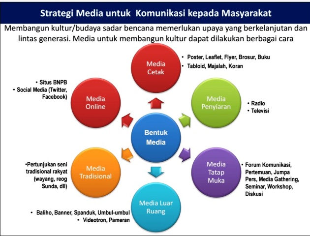 Infografis: BNPB