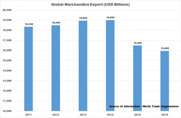 Global Export 2011 - 2016 - koleksi Arnold M.
