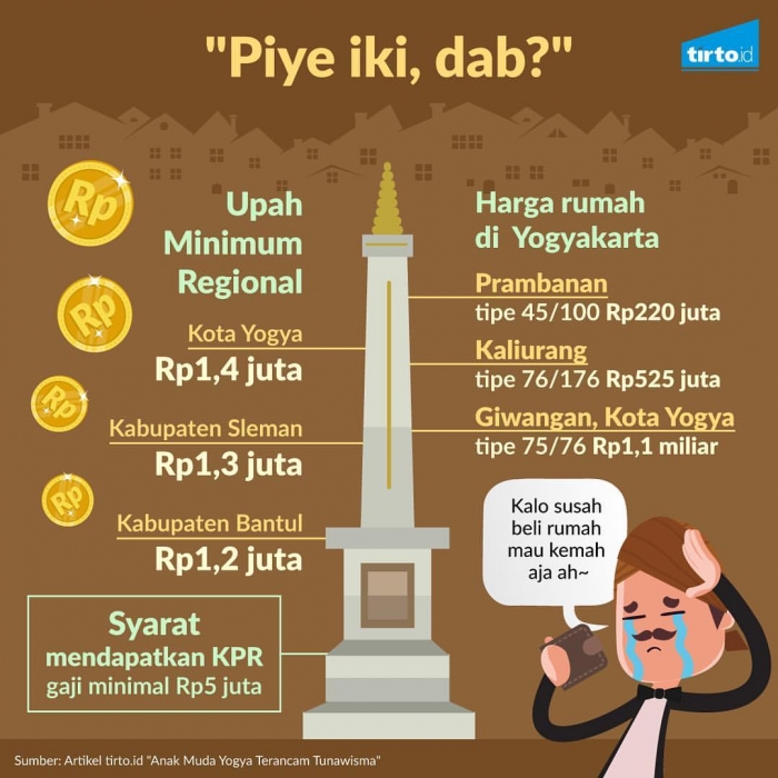 Gambar Fitur