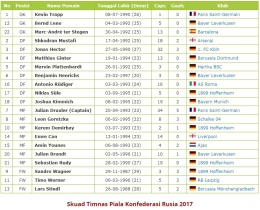 Skuad Timnas Jerman Piala Konfederasi Rusia 2017 sumber : idezia.com
