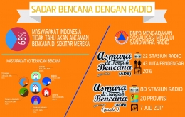 Infografis sederhana / dokumentasi pribadi