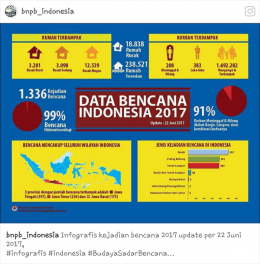 dok. BNPB Indonesia via instagram@bnpb_indonesia
