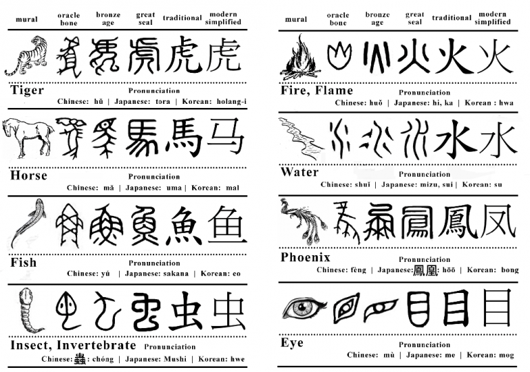 Hanzi Example Peking atau Beijing? - Kompasiana.com