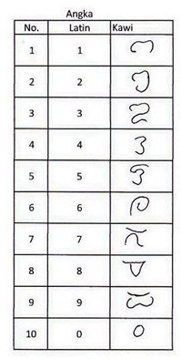 Belajar Mengenal Aksara Jawa Kuno Kawi Part 1 oleh Belajar Mengenal Aksara Jawa Kuno Kawi Part 1 oleh