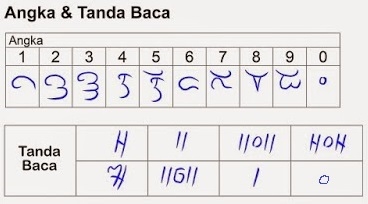 Belajar Mengenal Aksara Jawa Kuno Kawi Part 1 oleh Belajar Mengenal Aksara Jawa Kuno Kawi Part 1 oleh