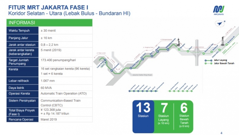 Pembangunan konstruksi MRT secara keseluruhan hingga Rabu 5 Juli 2017 mencapai 74, 89 % (materiforummrtjakarta)